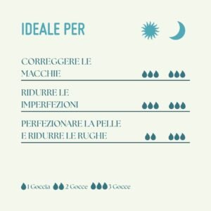 indicazioni d'uso attivo concentrato niacinamide 10% farmacia savelli piergiorgio