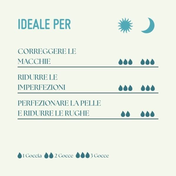 indicazioni d'uso attivo concentrato niacinamide 10% farmacia savelli piergiorgio