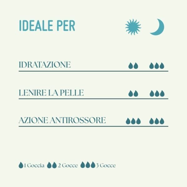 indicazioni d'uso attivo concentrato vitamina e 75% farmacia savelli piergiorgio